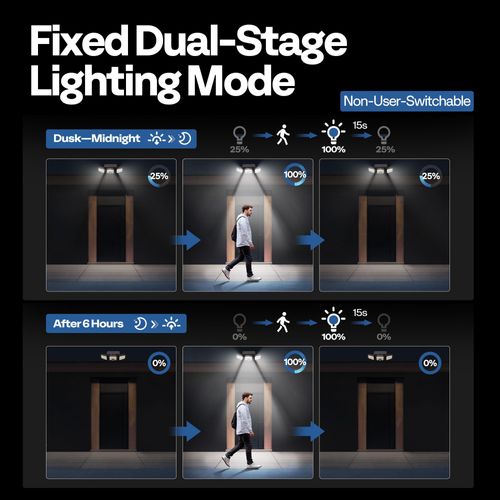 Solar powered security flood light equipped with human motion sensor, three adjustable lamp heads delivering 270° wide illumination range, IP65 waterproof rating durable for outdoor use, great lighting solution for porch, courtyard and yard, free shipping and cash on delivery.