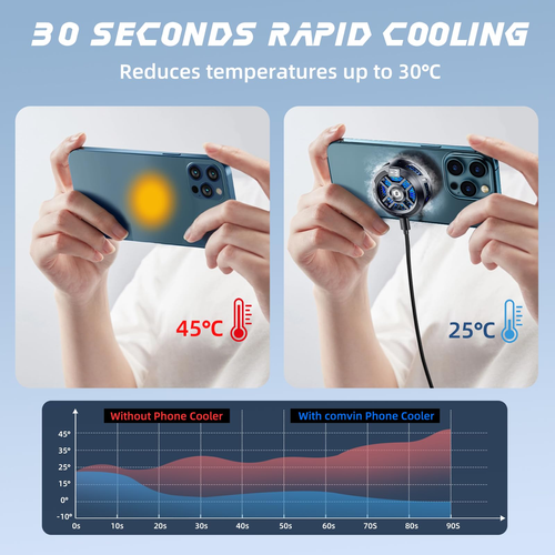 Magnetic Phone Cooler Gaming Cooling Fan with Dual Mode and Temperature Display, Semiconductor Mobile Phone Radiator for iPhone MagSafe Series, Android Phones, iPad and Tablets, COD Free Shipping, Pay on Delivery