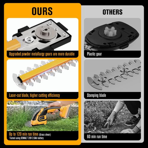 Cordless Hedge Trimmer Grass Shear Compatible with DEWALT 20V MAX Battery, Electric Shrub Trimmer and Grass Cutter for Garden, Lawn, Bushes and Yard Cleaning, No Battery Included, COD Free Shipping, Pay on Delivery