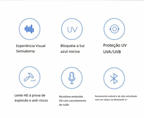 Óculos Inteligentes para Motoristas, Óculos de Sol Anti-Luz Azul com Fone Bluetooth e Áudio IA