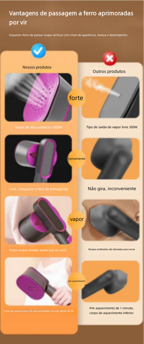 Vaporizador de Roupas Portátil de Mão, Uso Seco e Úmido, 1000W, com Proteção contra Queima a Seco, Mini e Compacto para Uso Doméstico
