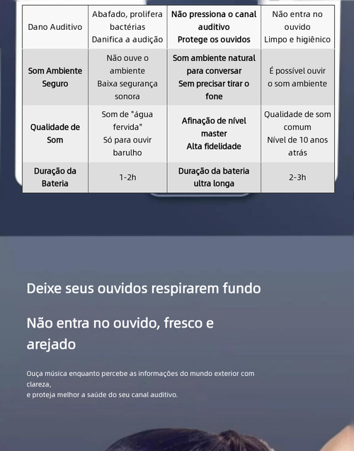 Fone Bluetooth de condução óssea cor preta, totalmente sem fio, gancho de orelha, não insere no ouvido. Modelo novo 2025 para esportes, longa autonomia, sem dor ao usar por muito tempo
