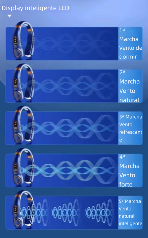 Ventoinha de Pescoço