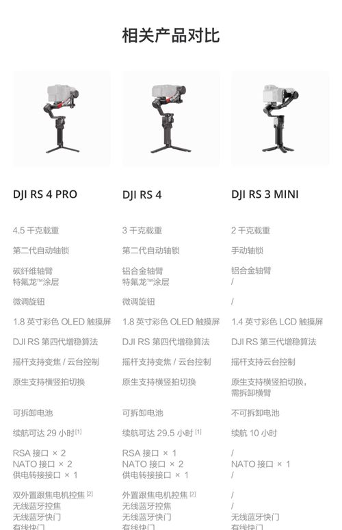 Estabilizador de câmera portátil DJI RS 4 Ronin, gimbal de três eixos com anti-vibração para gravação de imagens