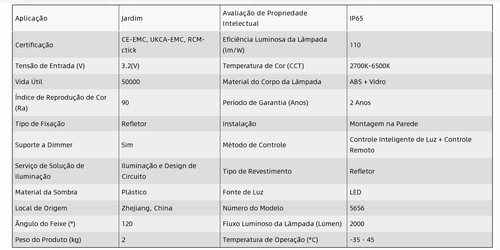 Projetor LED Solar Dobrável | IP65 Impermeável | Sensor de Movimento | Regulável + Controle Remoto | Ra 90 | Para Jardim e Parede Externa
