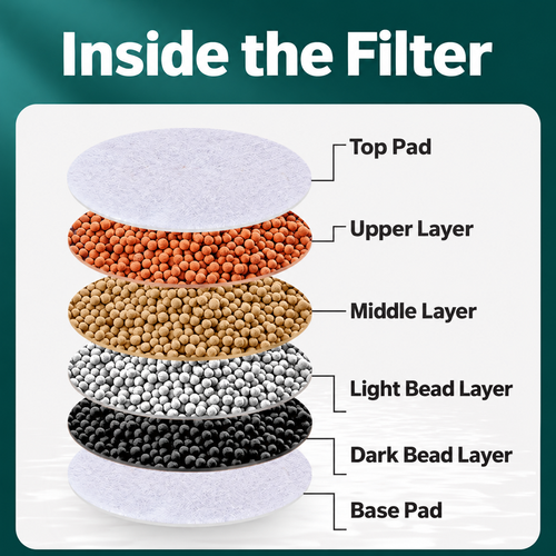 Blue Faucet Extension Filter Attachment