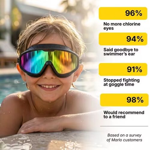 If your kid fights putting goggles on, screams when they come off (hello, tangled hair), and ends every summer with swimmer's ear at the pediatrician — Marlo was built for you.  ✅ Snap-back clip — goggles come off in one second, no hair pulled ✅ Wide visor lens with anti-fog + UV protection — they actually see underwater ✅ Suction-seal that doesn't leak, even off the diving board 🎁 Buy 1, Get 1 FREE today — one for them, one for their sibling (or the spare you'll need by week 2).