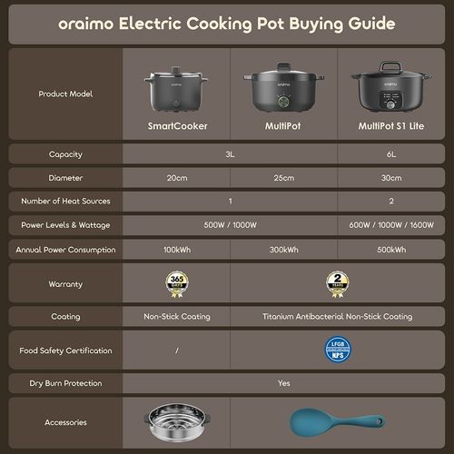 oraimo MultiPot 3L Energe-Saving Electric Cooker