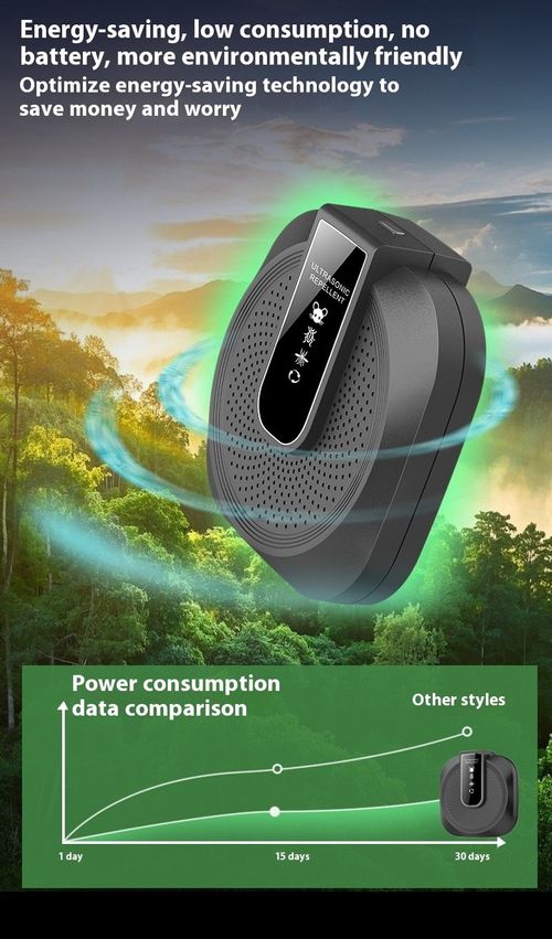 🌟 Ultrasonic Rodent Repeller: Smart Frequency Tech for 100% Pest-Free Living! 🐀⚡​