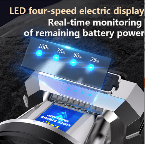 Rechargeable Outdoor Super Bright LED Headlamp