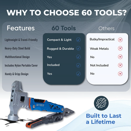 18 In 1 Multifunctional Wrench Hammer 60Tools