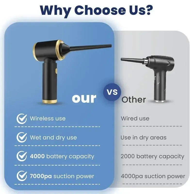 Cordless Car Vacuum Cleaner