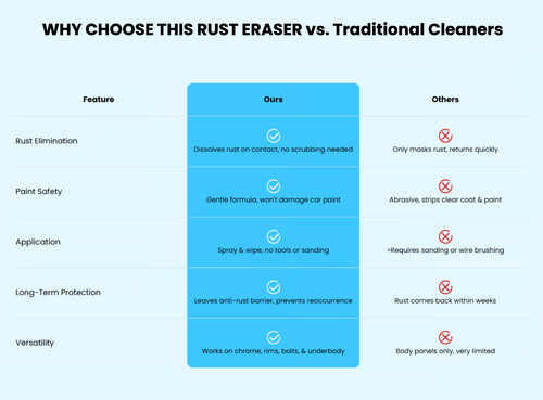 MULTIPURPOSE RUST REMOVER SPRAY
