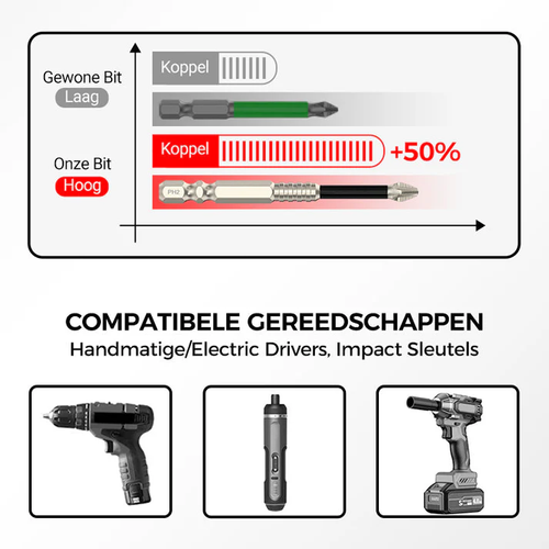 Hoogmagnetische Schroevendraaier Bitset