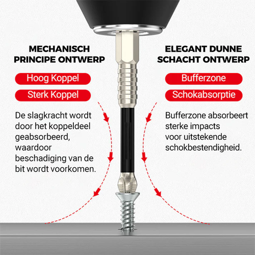 Hoogmagnetische Schroevendraaier Bitset
