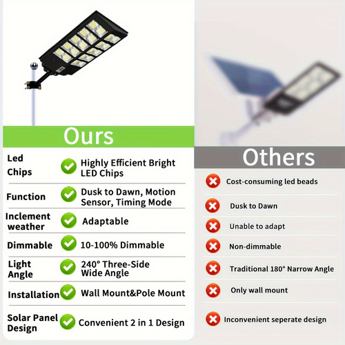 Ultra-Bright, High-Power Solar Street Light — Integrated, Sensor-Activated, Waterproof Outdoor Lighting for Gardens and Courtyards