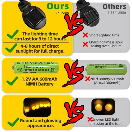 SolarPowered Lawn LightsWind-Activated Firefly Lights LED Outdoor Garden Courtyard Ground-Stake Lights  Waterproof Outdoor Camping Lights