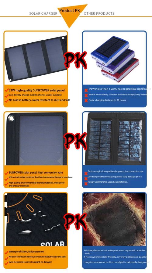 20W Solar Power Backup for Kenya - Foldable Monocrystalline Charger Bag, USB Charging During Blackouts