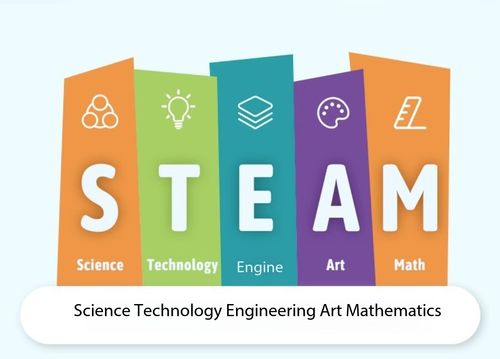 🔬 Hand-Crank Generator Science Experiment Kit - DIY STEM Educational Toy for Kids & Students