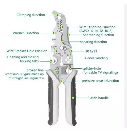Multifunctional Professional Wire Stripper Industrial Electrician Pliers