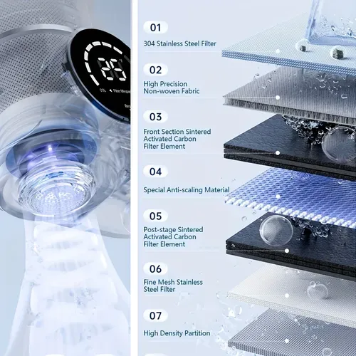 🔥Faucet mounted filter water purifier