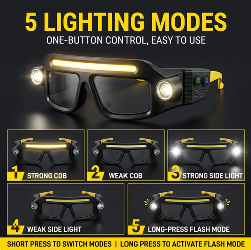 ✨DLJ-CePin✨USB Rechargeable Double Sided Clip On Glasses Light for Outdoor Hiking and Reading