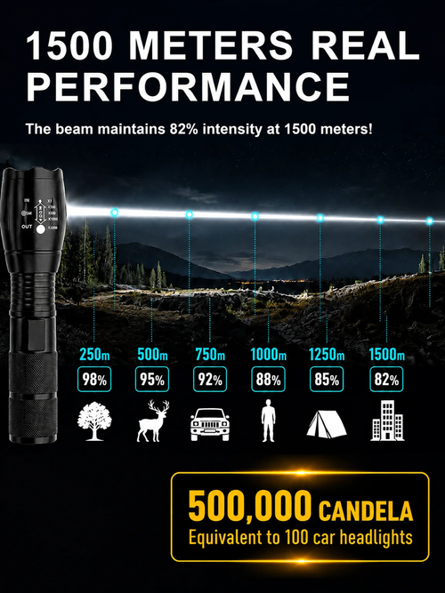 ✨DLJ-CePin🔥High Power Zoomable White Laser Flashlight
