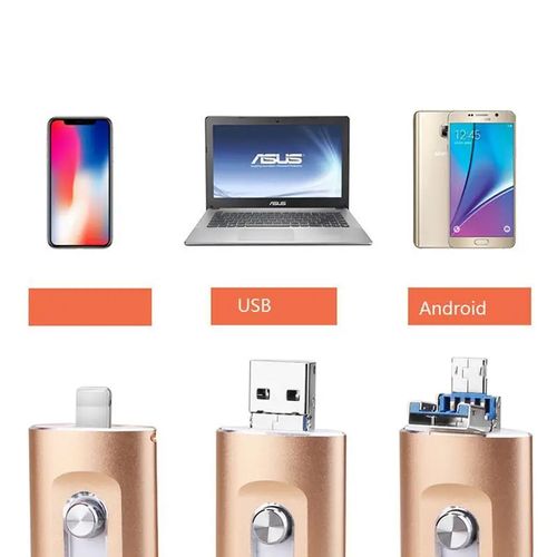 📱✨ Clé USB 4-en-1 256GB pour iPhone et Android — Sauvegarde Rapide ! 🛑 Paiement à la Livraison (COD) 💰