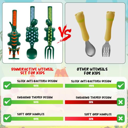 🦕Ensemble Vaisselle Enfant Dinosaure Assiette et Couverts 4 Pièces COD