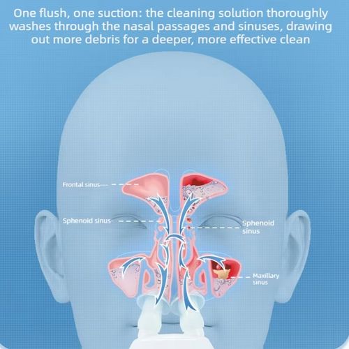 👃✨ Irrigateur Nasal Électrique — Nettoyage Profond & Respiration Facile ! 🛑 Paiement à la Livraison (COD) 💰