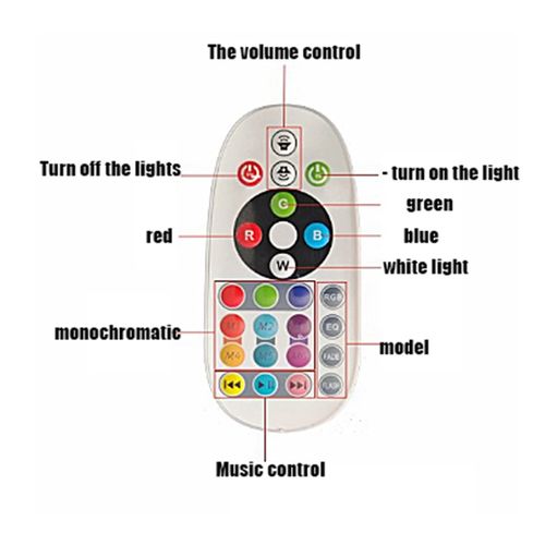 🎶✨ Ampoule LED Musicale E27 RGB avec Télécommande — Éclairage RGB ! 🛑 Paiement à la Livraison (COD) 💰