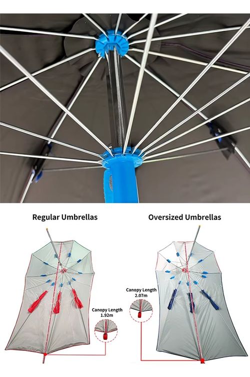 Sun‑Rain Umbrella for Motorcycle