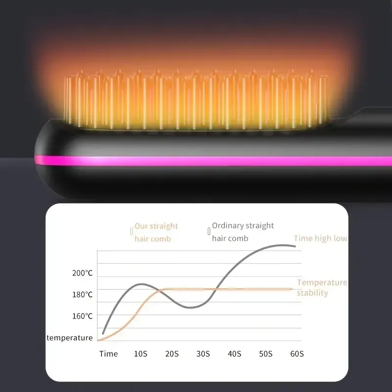 110 fer à lisser électrique