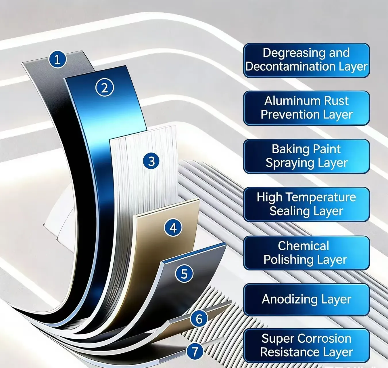 High-quality fan light