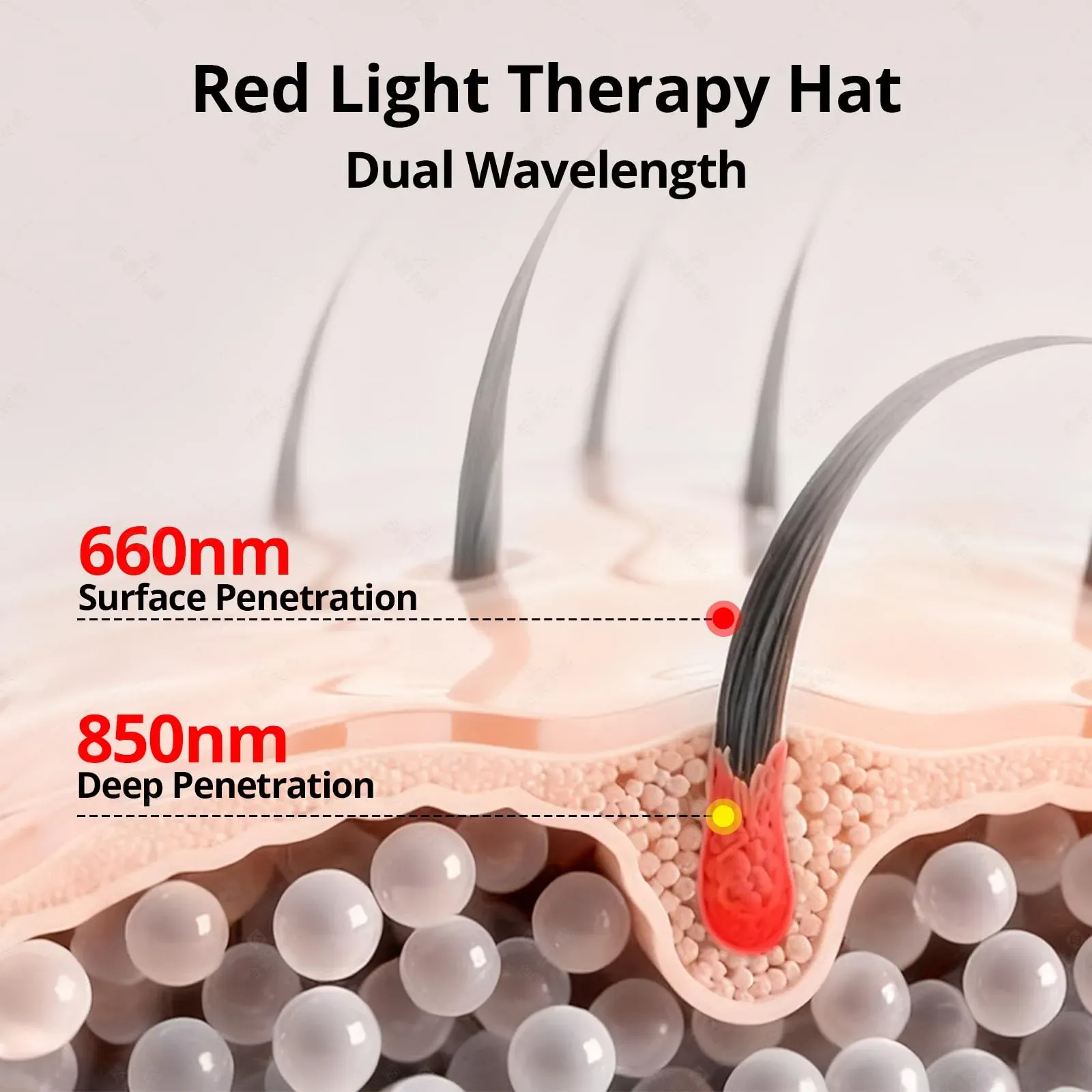 Red light hair growth cap built with 96 LEDs, wireless charging design and 4 adjustable levels, used for hair regeneration and scalp care to get thicker fuller hair, free shipping and cash on delivery