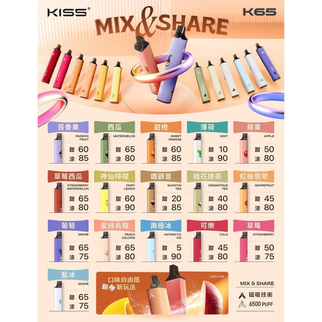 Kis5 6500 Puffs 鎧斯5號一次性電子煙 K65 MIX&SHARE