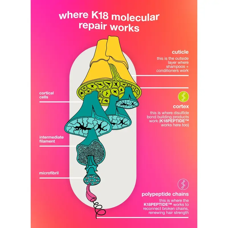 Full-Size Leave-In Molecular Repair Hair Mask 50mL