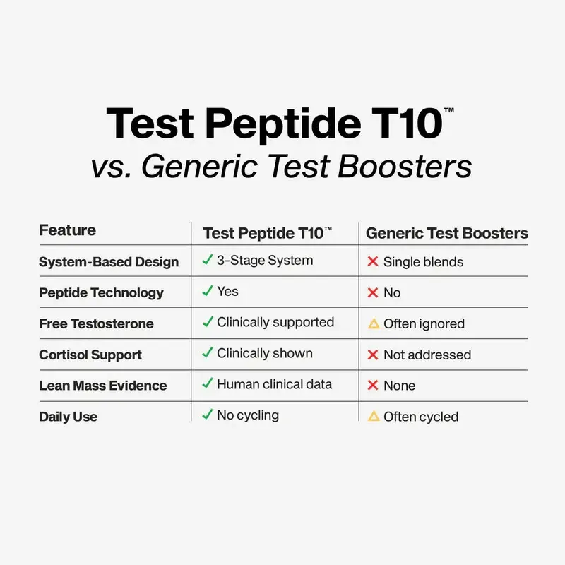 Test Peptide T10 - 3-Stage Support - MuscleTech Peptide T10