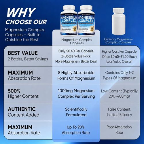 🔥COD 🚀Buy 1 Get 2 ! Magnesium Complex 1000mg, 8-in-1 Magnesium Supplement Capsules with Glycinate, Citrate, Malate & Taurate, Supports Muscle, Bone, Energy & Daily Wellness, for Women & Men, 180 Capsules