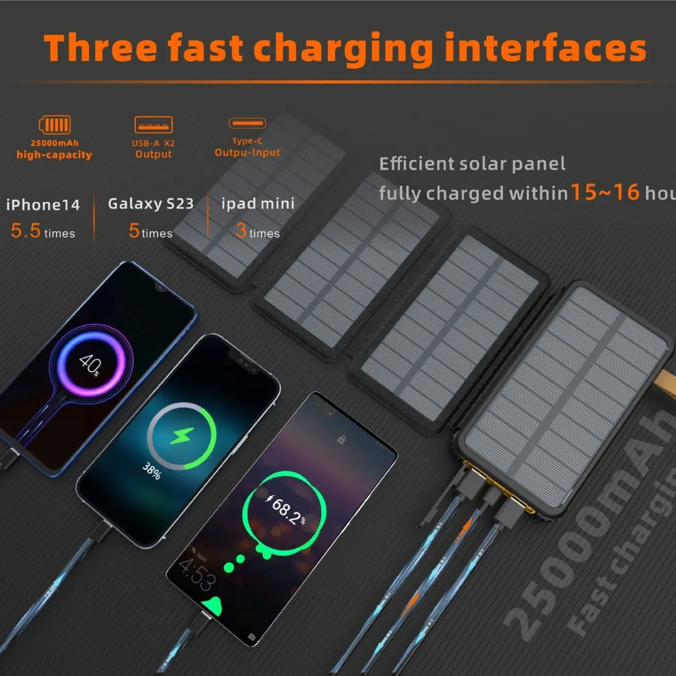 25000mAh Solar Mobile Power Bank with Foldable Photovoltaic Solar Panel: Portable and High-capacity Solar Charger