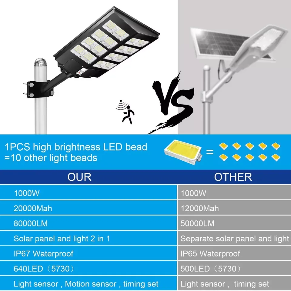 🔥💡360W Commercial Solar Street Flood Light Dusk to Dawn Road Outdoor Wall Lamp（005）🎉👇