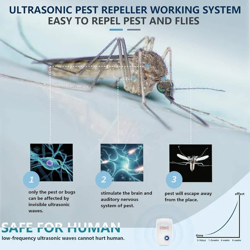 Ultrasonic Repeller Reject Mosquito Killer Light Trap Lamp Repellant Pest Control