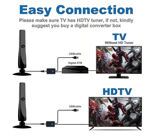 🔥1080P TV antenna HD receiver