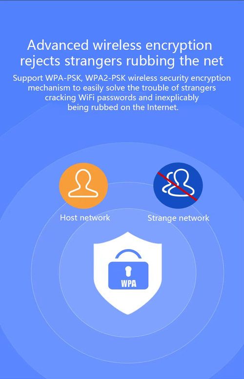 300Mbps Wireless Wifi Routers