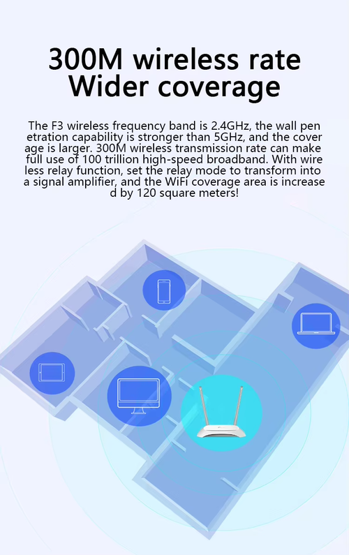 300Mbps Wireless Wifi Routers