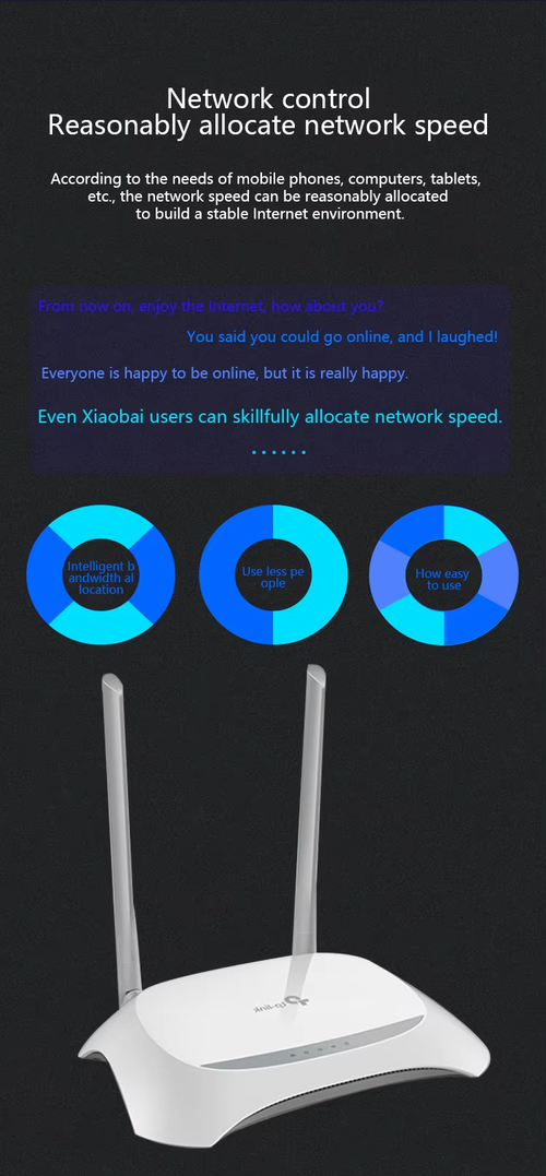300Mbps Wireless Wifi Routers