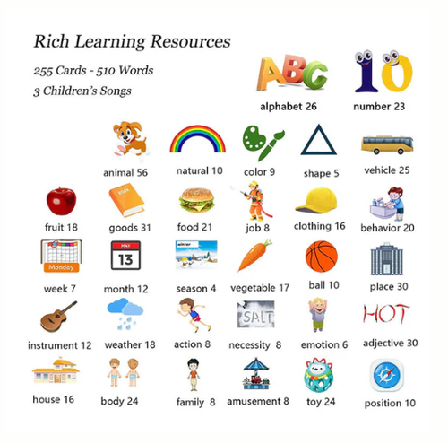 English Learning Talking Flash Cards for Toddlers