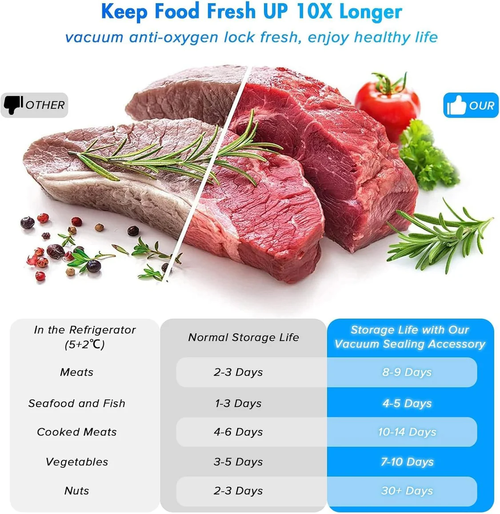 Vacuum Sealer Machine 5-in-1 Fully Automatic Food Saver with Dry Moist Mode, LED Display & Seal Function – For Meat, Veggies, Fruits & Leftovers