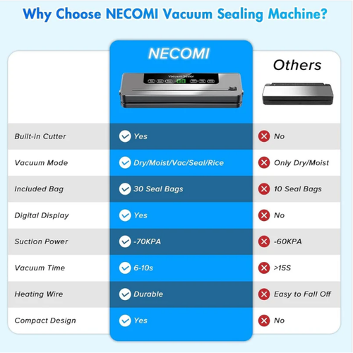 Vacuum Sealer Machine 5-in-1 Fully Automatic Food Saver with Dry Moist Mode, LED Display & Seal Function – For Meat, Veggies, Fruits & Leftovers