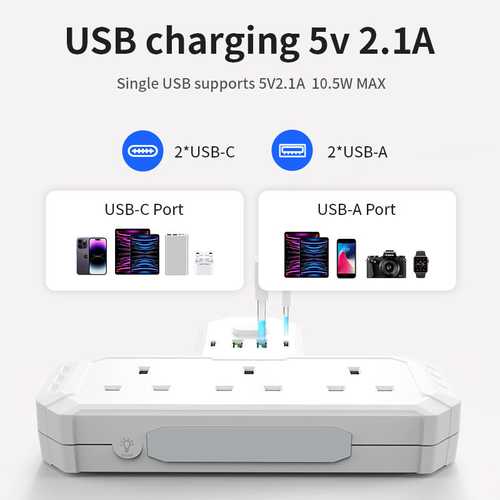 High-power multi-functional socket with fuse